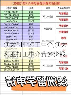 澳大利亚打工中介,澳大利亚打工中介费多少钱