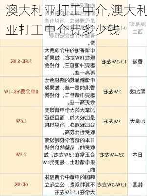 澳大利亚打工中介,澳大利亚打工中介费多少钱