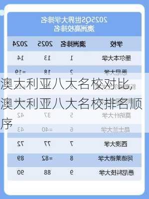 澳大利亚八大名校对比,澳大利亚八大名校排名顺序