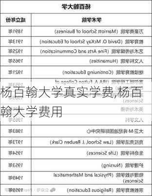 杨百翰大学真实学费,杨百翰大学费用