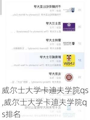 威尔士大学卡迪夫学院qs,威尔士大学卡迪夫学院qs排名