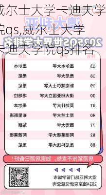 威尔士大学卡迪夫学院qs,威尔士大学卡迪夫学院qs排名