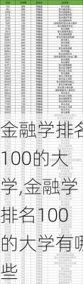 金融学排名100的大学,金融学排名100的大学有哪些