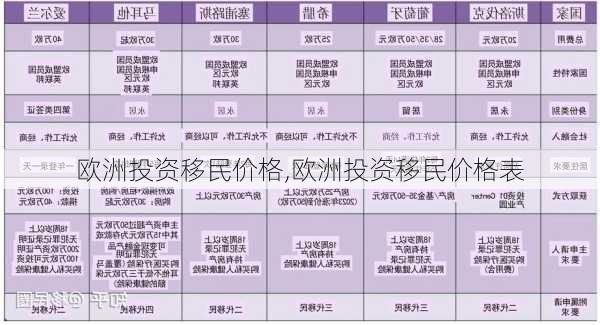 欧洲投资移民价格,欧洲投资移民价格表