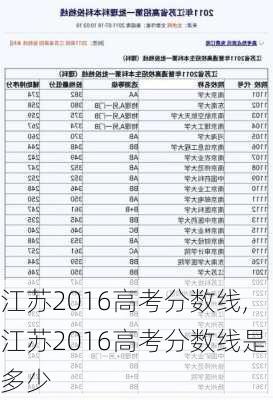 江苏2016高考分数线,江苏2016高考分数线是多少