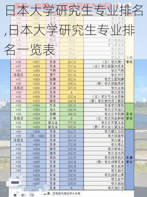 日本大学研究生专业排名,日本大学研究生专业排名一览表