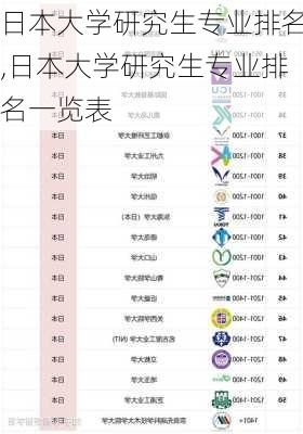 日本大学研究生专业排名,日本大学研究生专业排名一览表