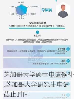 芝加哥大学硕士申请候补,芝加哥大学研究生申请截止时间