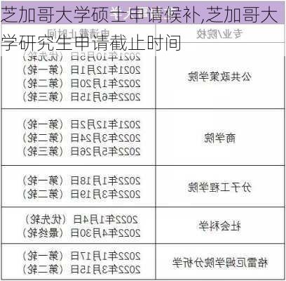 芝加哥大学硕士申请候补,芝加哥大学研究生申请截止时间