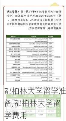 都柏林大学留学准备,都柏林大学留学费用