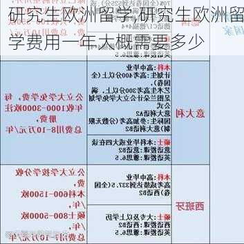 研究生欧洲留学,研究生欧洲留学费用一年大概需要多少