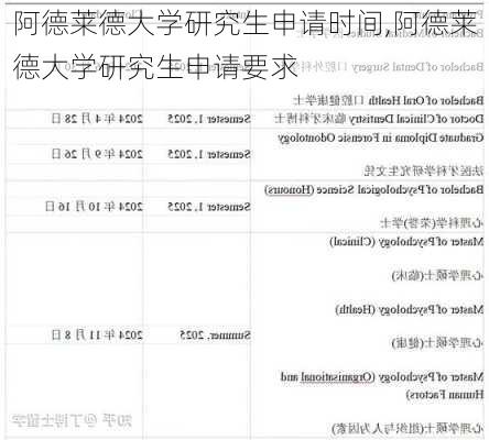 阿德莱德大学研究生申请时间,阿德莱德大学研究生申请要求