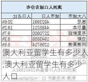 澳大利亚留学生有多少人,澳大利亚留学生有多少人口