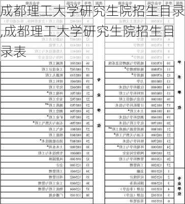 成都理工大学研究生院招生目录,成都理工大学研究生院招生目录表