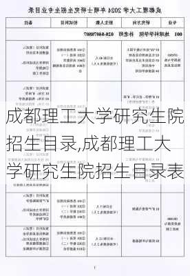 成都理工大学研究生院招生目录,成都理工大学研究生院招生目录表