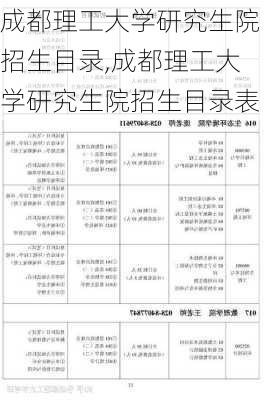 成都理工大学研究生院招生目录,成都理工大学研究生院招生目录表