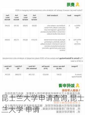 昆士兰大学申请查询,昆士兰大学 申请