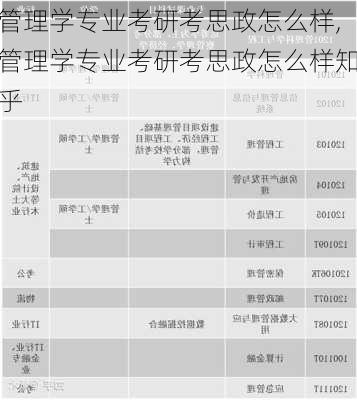 管理学专业考研考思政怎么样,管理学专业考研考思政怎么样知乎