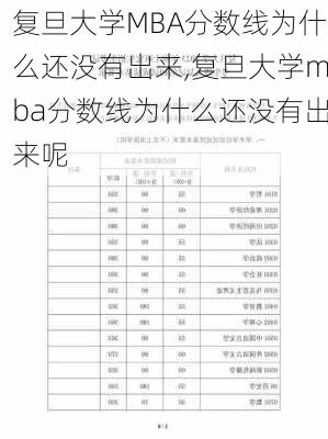 复旦大学MBA分数线为什么还没有出来,复旦大学mba分数线为什么还没有出来呢