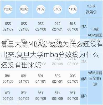 复旦大学MBA分数线为什么还没有出来,复旦大学mba分数线为什么还没有出来呢