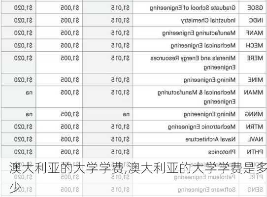 澳大利亚的大学学费,澳大利亚的大学学费是多少