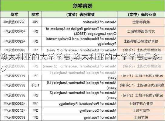 澳大利亚的大学学费,澳大利亚的大学学费是多少