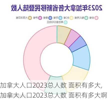 加拿大人口2023总人数 面积有多大,加拿大人口2023总人数 面积有多大啊