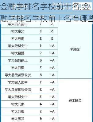 金融学排名学校前十名,金融学排名学校前十名有哪些