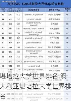 堪培拉大学世界排名,澳大利亚堪培拉大学世界排名