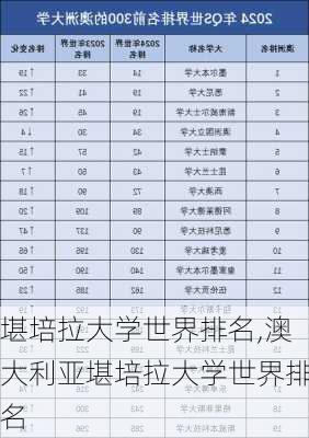 堪培拉大学世界排名,澳大利亚堪培拉大学世界排名