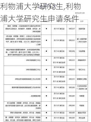 利物浦大学研究生,利物浦大学研究生申请条件