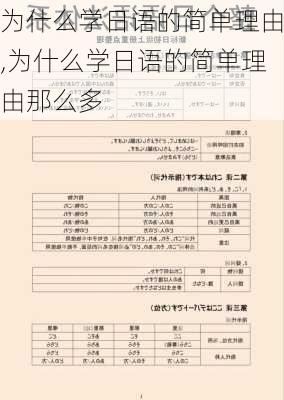 为什么学日语的简单理由,为什么学日语的简单理由那么多