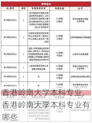 香港岭南大学本科专业,香港岭南大学本科专业有哪些