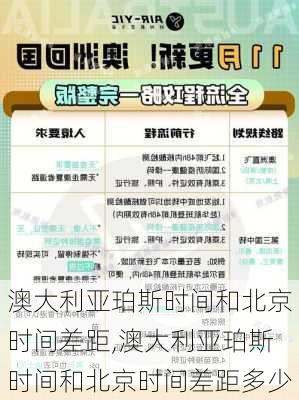 澳大利亚珀斯时间和北京时间差距,澳大利亚珀斯时间和北京时间差距多少