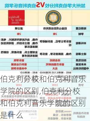 伯克利分校和伯克利音乐学院的区别,伯克利分校和伯克利音乐学院的区别是什么