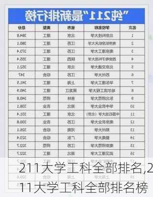 211大学工科全部排名,211大学工科全部排名榜