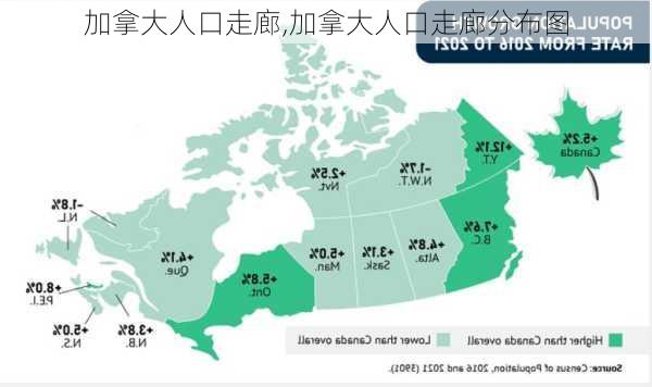 加拿大人口走廊,加拿大人口走廊分布图