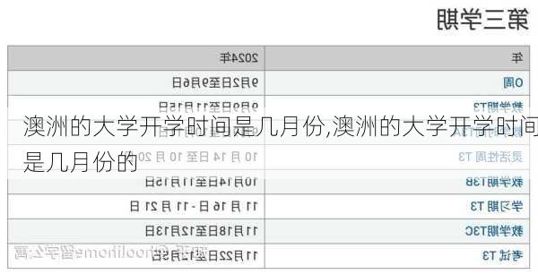 澳洲的大学开学时间是几月份,澳洲的大学开学时间是几月份的