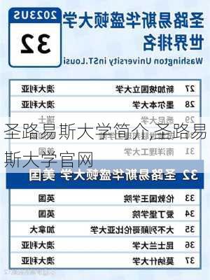 圣路易斯大学简介,圣路易斯大学官网