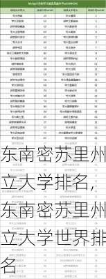 东南密苏里州立大学排名,东南密苏里州立大学世界排名