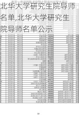 北华大学研究生院导师名单,北华大学研究生院导师名单公示