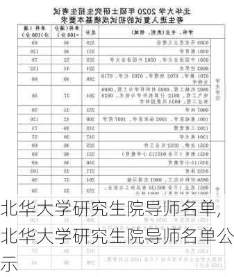 北华大学研究生院导师名单,北华大学研究生院导师名单公示