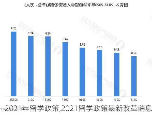 2021年留学政策,2021留学政策最新改革消息