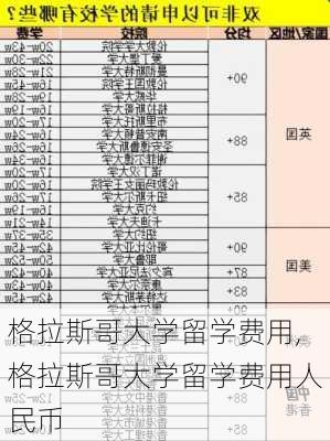 格拉斯哥大学留学费用,格拉斯哥大学留学费用人民币