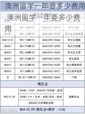 澳洲留学一年要多少费用,澳洲留学一年要多少费用