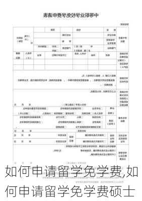 如何申请留学免学费,如何申请留学免学费硕士