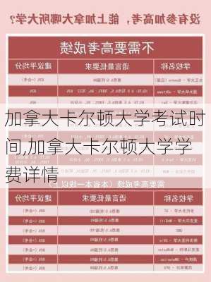 加拿大卡尔顿大学考试时间,加拿大卡尔顿大学学费详情