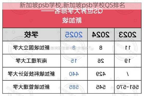 新加坡psb学校,新加坡psb学校QS排名