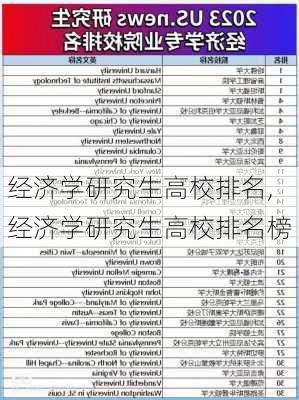 经济学研究生高校排名,经济学研究生高校排名榜