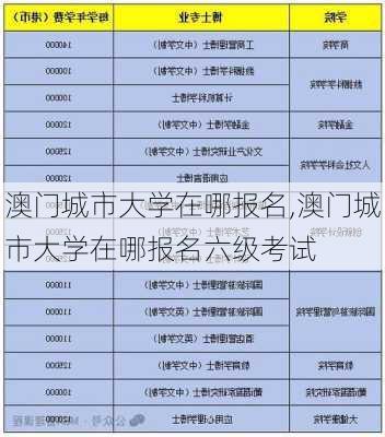 澳门城市大学在哪报名,澳门城市大学在哪报名六级考试